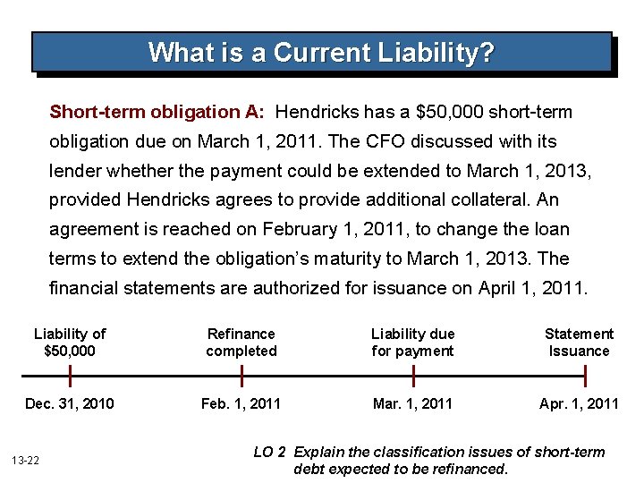 What is a Current Liability? Short-term obligation A: Hendricks has a $50, 000 short-term