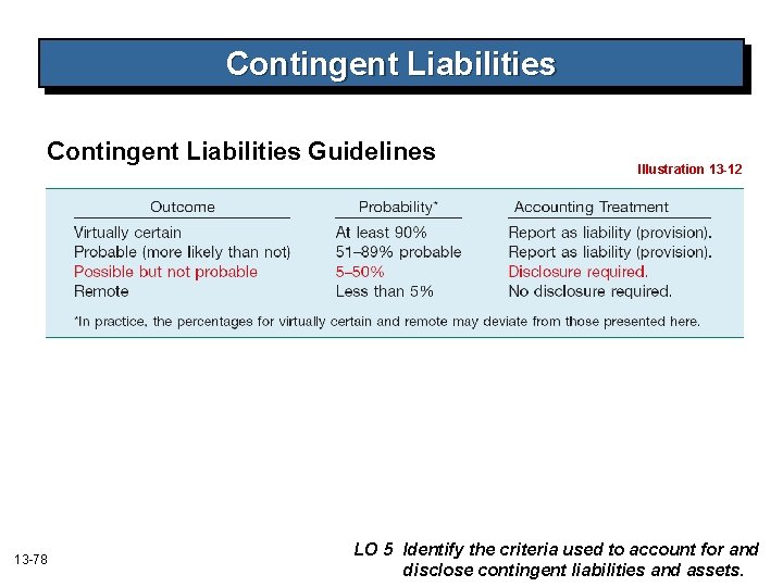 Contingent Liabilities Guidelines 13 -78 Illustration 13 -12 LO 5 Identify the criteria used