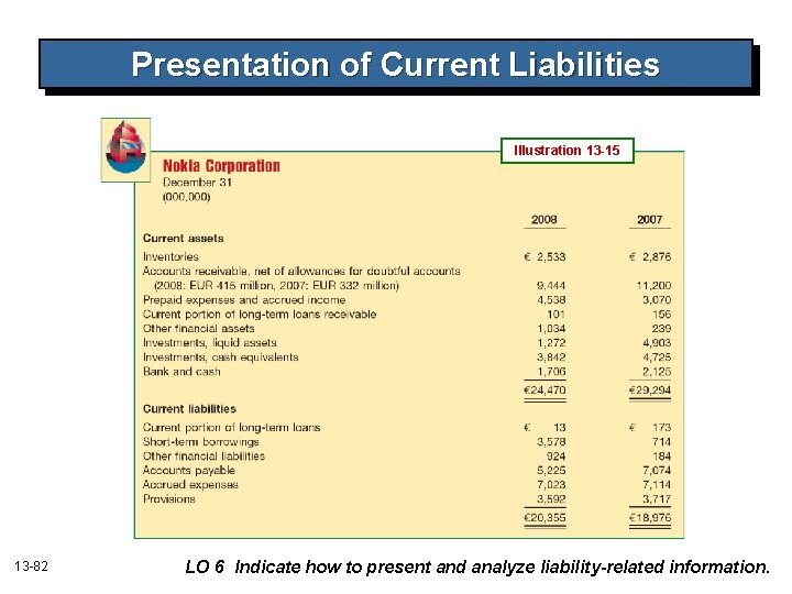 Presentation of Current Liabilities Illustration 13 -15 13 -82 LO 6 Indicate how to