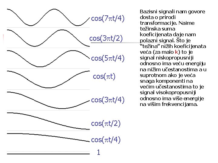 cos(7 pt/4) cos(3 pt/2) cos(5 pt/4) cos(pt) cos(3 pt/4) cos(pt/2) cos(pt/4) 1 Bazisni signali