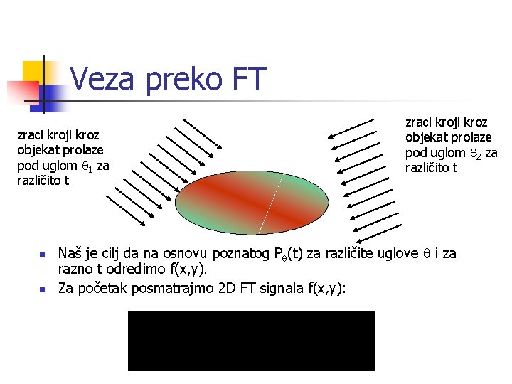 Veza preko FT zraci kroji kroz objekat prolaze pod uglom q 1 za različito