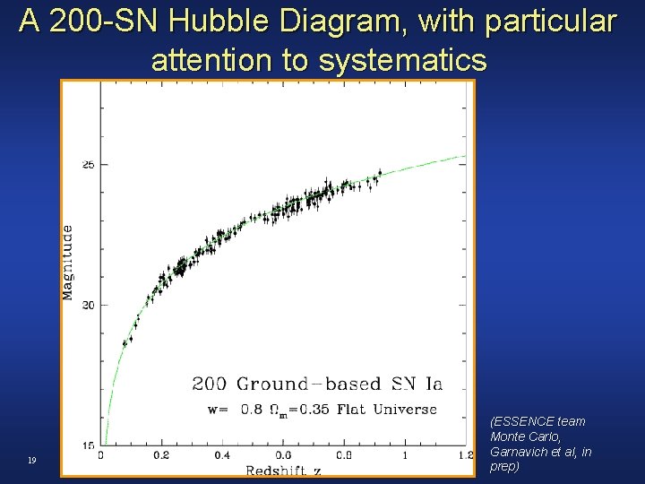 A 200 -SN Hubble Diagram, with particular attention to systematics 19 (ESSENCE team Monte