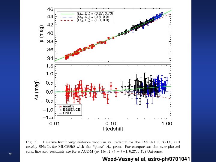 23 Wood-Vasey et al, astro-ph/0701041 