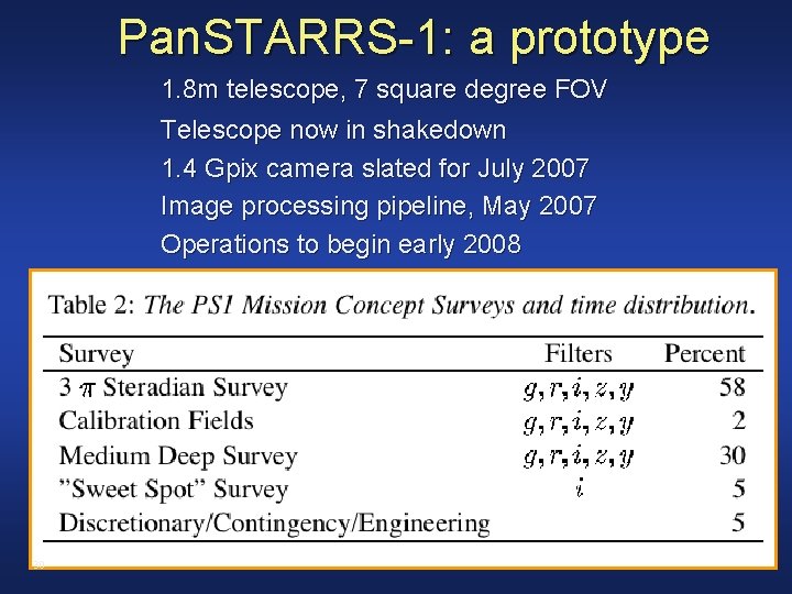 Pan. STARRS-1: a prototype 1. 8 m telescope, 7 square degree FOV Telescope now
