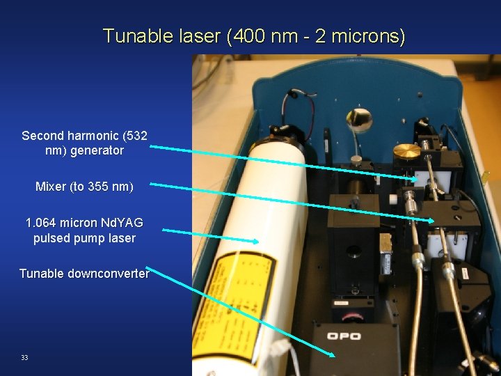 Tunable laser (400 nm - 2 microns) Second harmonic (532 nm) generator Mixer (to