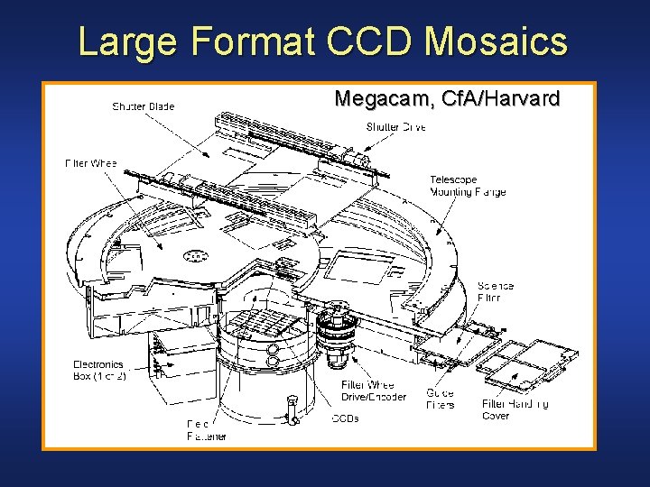 Large Format CCD Mosaics Megacam, Cf. A/Harvard 