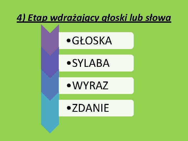 4) Etap wdrażający głoski lub słowa • GŁOSKA • SYLABA • WYRAZ • ZDANIE