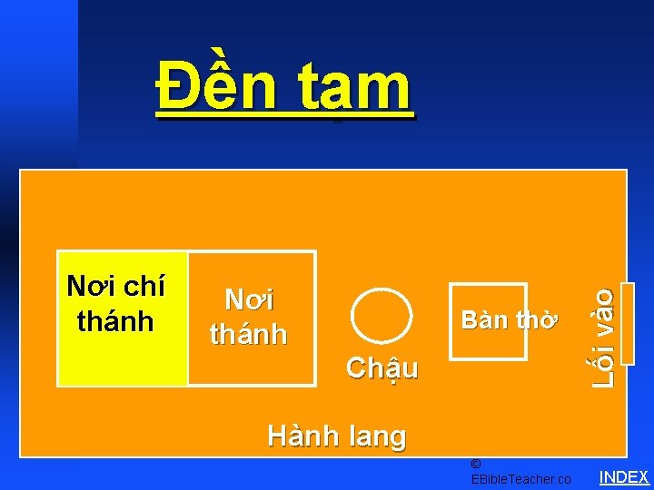 Đền tạm Nơi thánh Bàn thờ Chậu Lối vào Nơi chí thánh Tabernacle Schematics