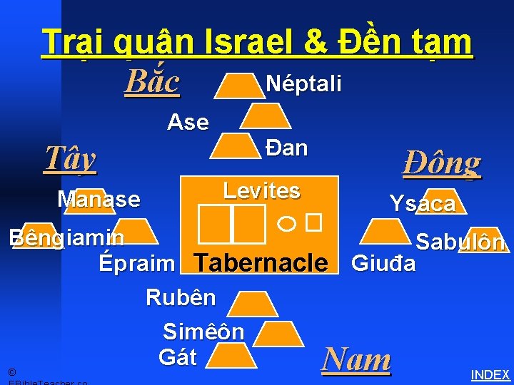 Trại quân Israel & Đền tạm Néptali Bắc Tabernacle Schematics 2 Ase Tây Manase