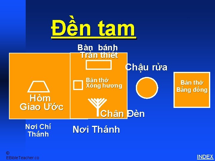 Đền tạm Tabernacle Schematics 3 Bàn bánh Trần thiết Chậu rửa Bàn thờ Xông