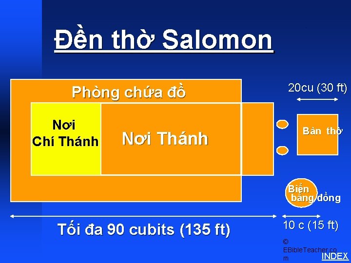 Đền thờ Salomon Phòng chứa đồ Nơi Chí Thánh Nơi Thánh Solomon’s Temple 20