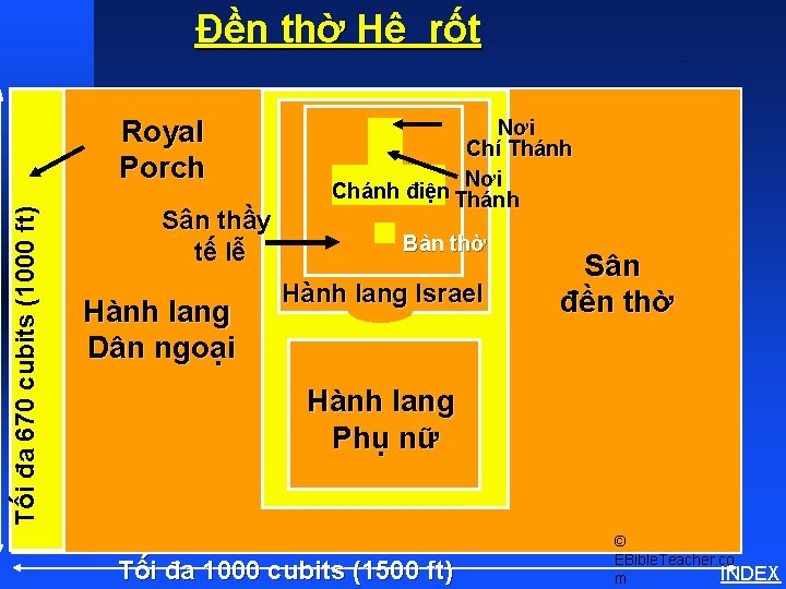 Đền thờ Hê rốt Herod’s Temple Tối đa 670 cubits (1000 ft) Royal Porch