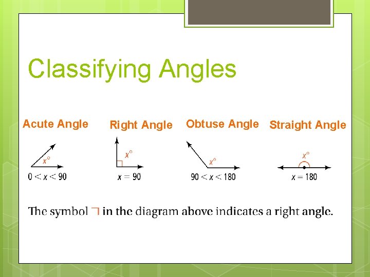 Classifying Angles Acute Angle Right Angle Obtuse Angle Straight Angle 
