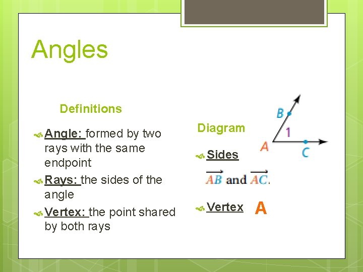 Angles Definitions Angle: formed by two rays with the same endpoint Rays: the sides