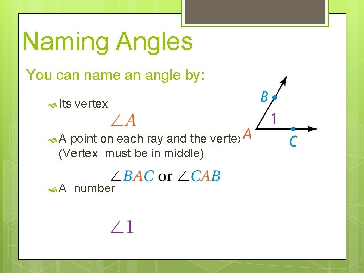 Naming Angles You can name an angle by: Its vertex A point on each