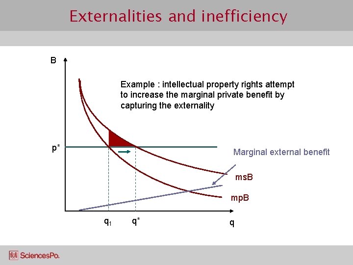 Externalities and inefficiency B Example : intellectual property rights attempt to increase the marginal