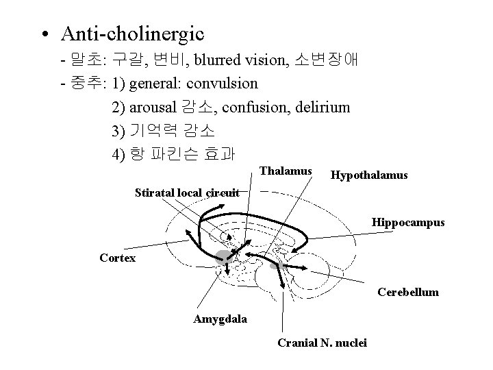  • Anti-cholinergic - 말초: 구갈, 변비, blurred vision, 소변장애 - 중추: 1) general: