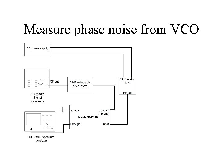 Measure phase noise from VCO 