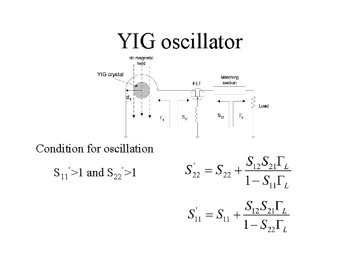 YIG oscillator Condition for oscillation S 11’>1 and S 22’>1 