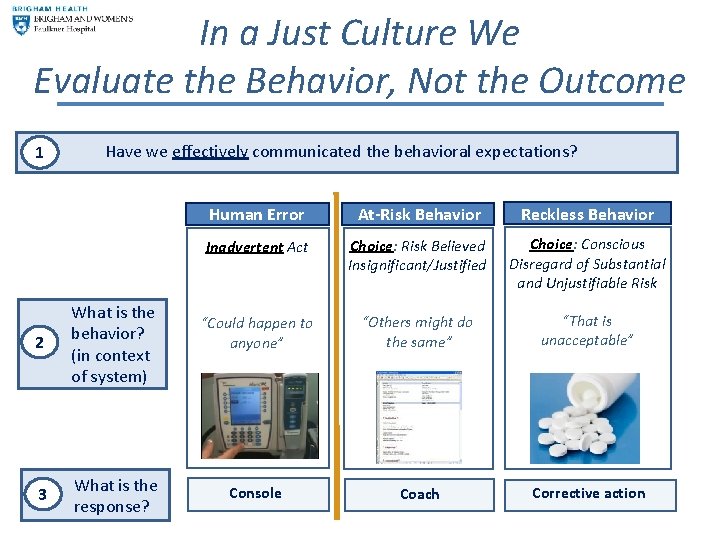 In a Just Culture We Evaluate the Behavior, Not the Outcome 1 Have we