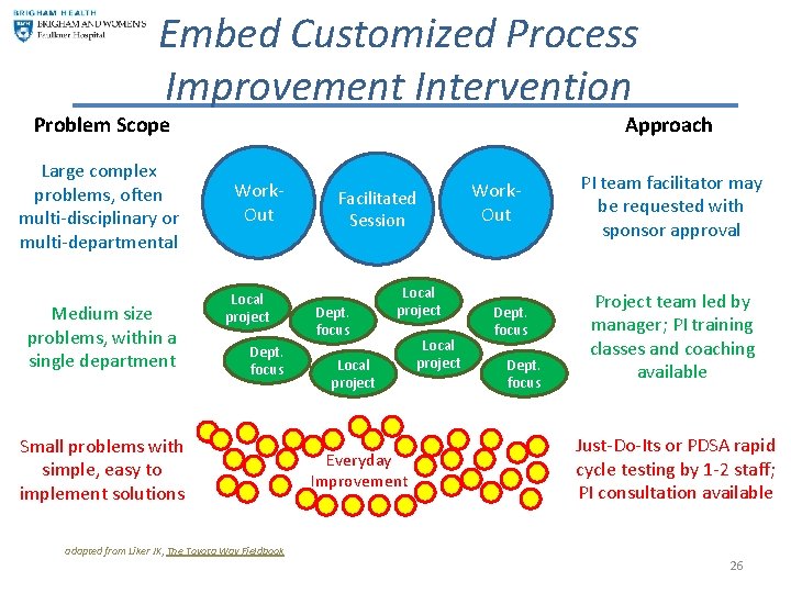 Embed Customized Process Improvement Intervention Approach Problem Scope Large complex problems, often multi-disciplinary or
