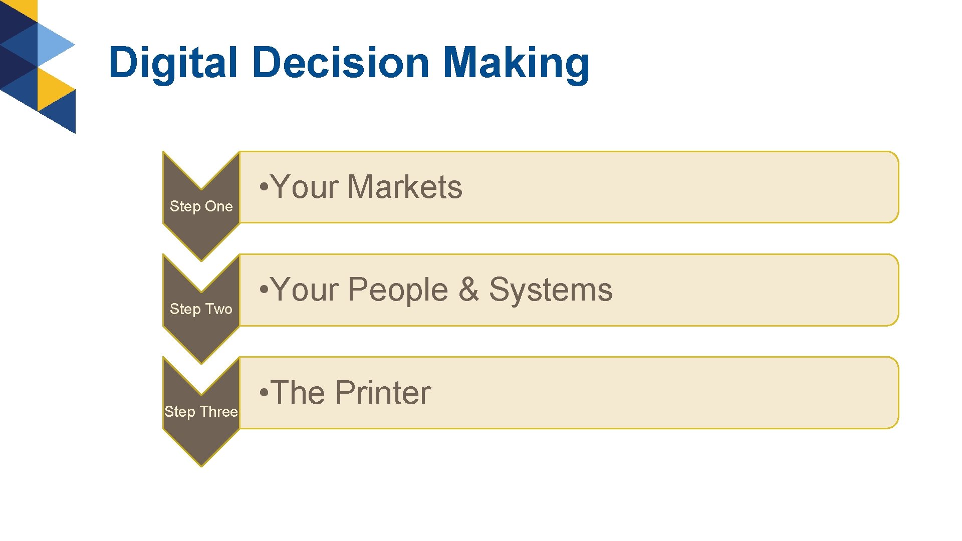 Digital Decision Making Step One Step Two Step Three • Your Markets • Your