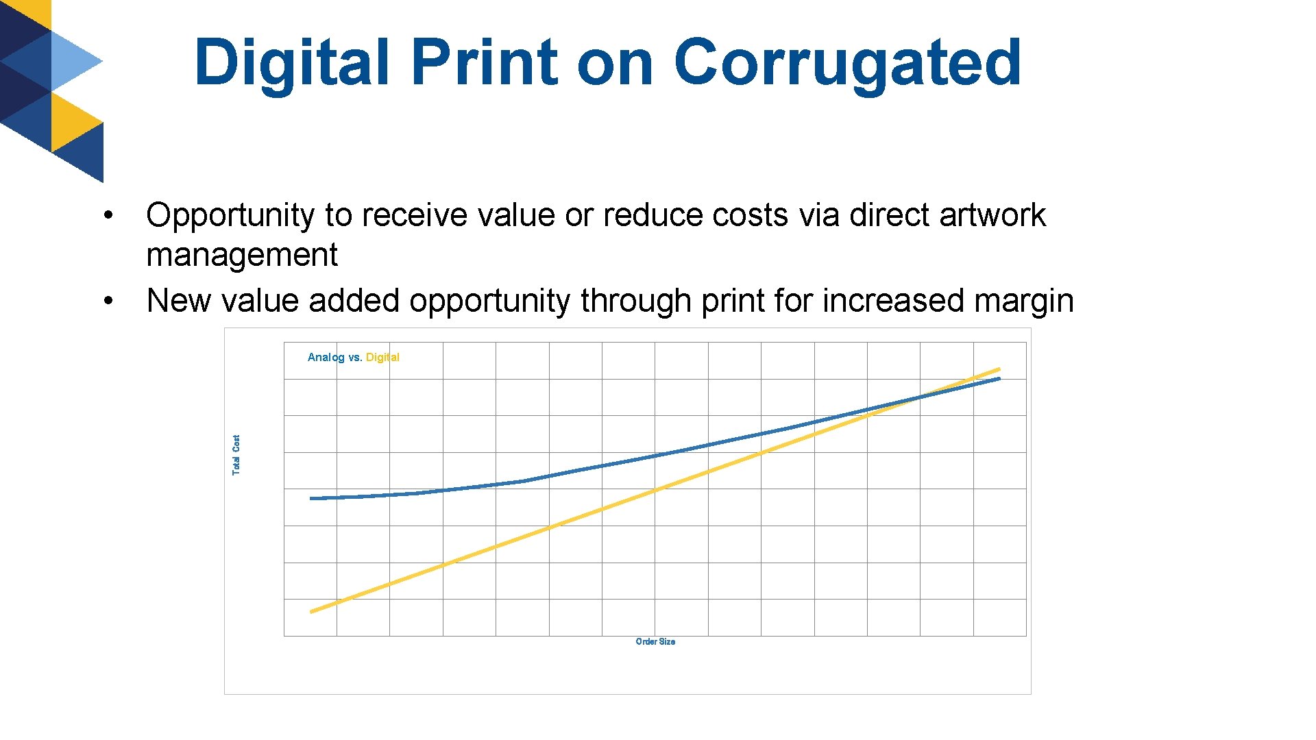 Digital Print on Corrugated • Opportunity to receive value or reduce costs via direct