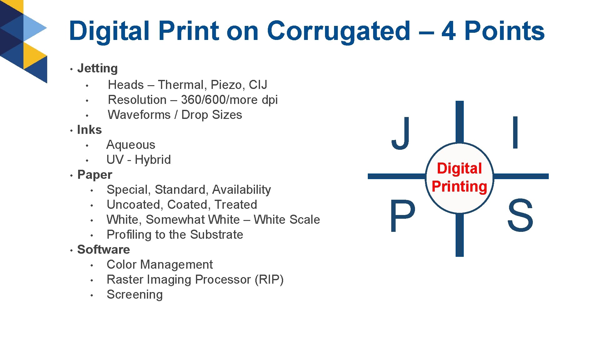 Digital Print on Corrugated – 4 Points • • Jetting • Heads – Thermal,