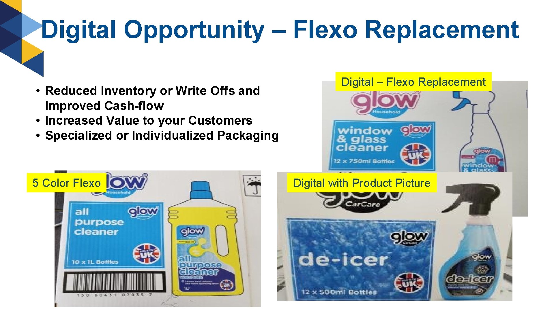 Digital Opportunity – Flexo Replacement • Reduced Inventory or Write Offs and Improved Cash-flow