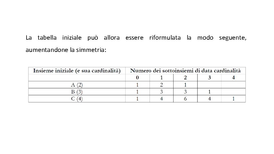 La tabella iniziale può allora essere riformulata la modo seguente, aumentandone la simmetria: 