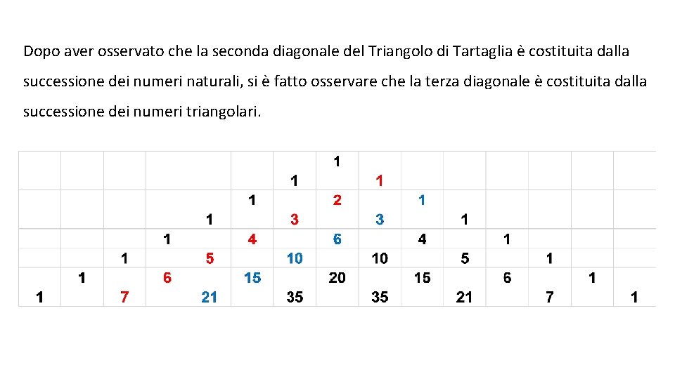 Dopo aver osservato che la seconda diagonale del Triangolo di Tartaglia è costituita dalla