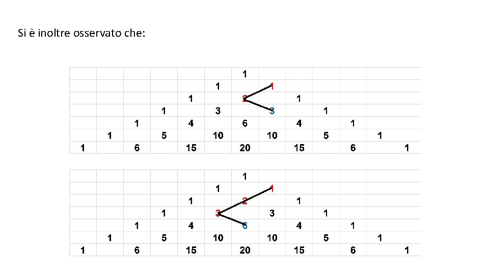 Si è inoltre osservato che: 