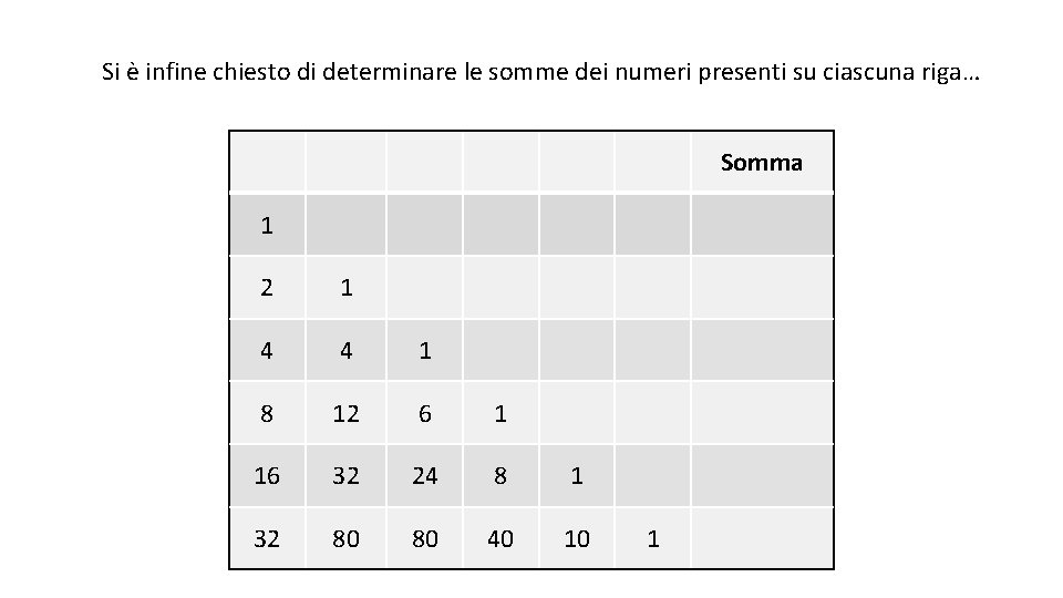 Si è infine chiesto di determinare le somme dei numeri presenti su ciascuna riga…