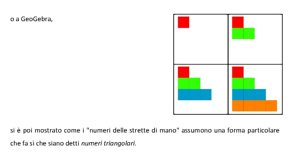 o a Geo. Gebra, si è poi mostrato come i "numeri delle strette di