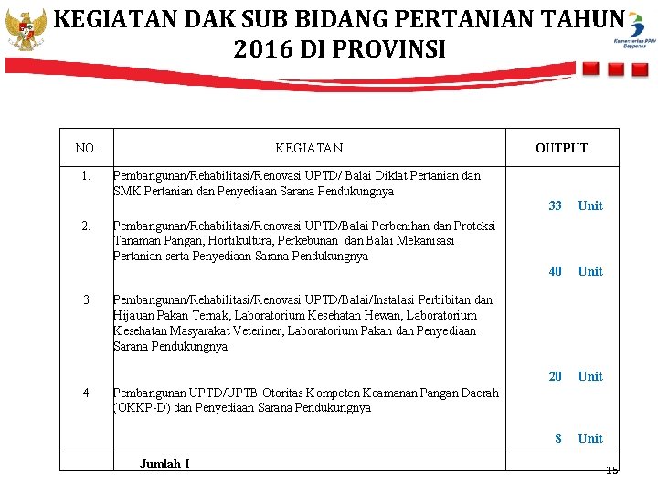 KEGIATAN DAK SUB BIDANG PERTANIAN TAHUN 2016 DI PROVINSI NO. 1. 2. 3 4