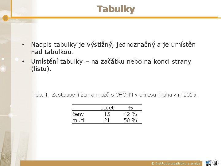 Tabulky • Nadpis tabulky je výstižný, jednoznačný a je umístěn nad tabulkou. • Umístění