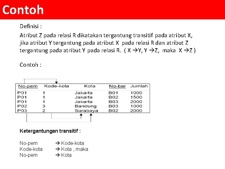 Contoh Definisi : Atribut Z pada relasi R dikatakan tergantung transitif pada atribut X,