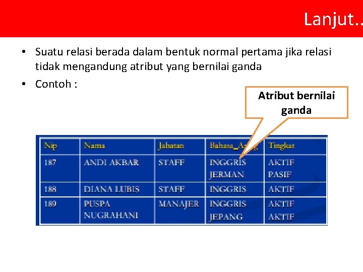 Lanjut. . • Suatu relasi berada dalam bentuk normal pertama jika relasi tidak mengandung