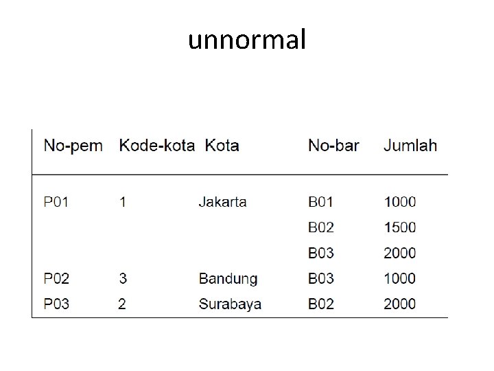 unnormal 