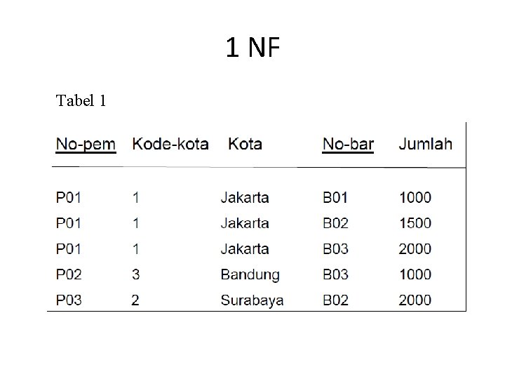 1 NF Tabel 1 