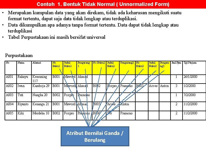 Contoh 1. Bentuk Tidak Normal ( Unnormalized Form) • Merupakan kumpulan data yang akan