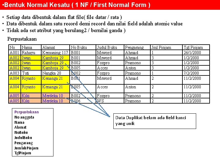  • Bentuk Normal Kesatu ( 1 NF / First Normal Form ) •