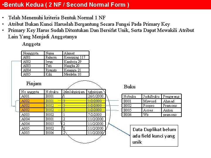  • Bentuk Kedua ( 2 NF / Second Normal Form ) • Telah