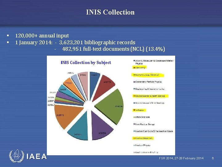 INIS Collection § 120, 000+ annual input § 1 January 2014: - 3, 623,