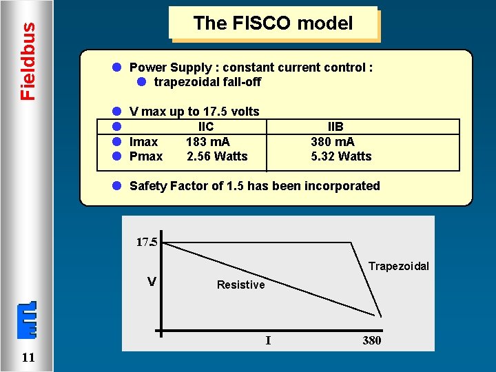 Fieldbus The FISCO model l Power Supply : constant current control : l trapezoidal