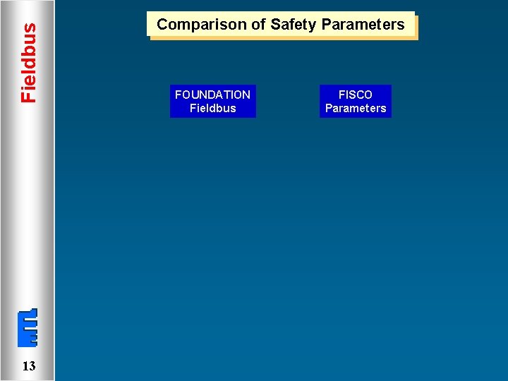 Fieldbus 13 Comparison of Safety Parameters FOUNDATION Fieldbus FISCO Parameters 