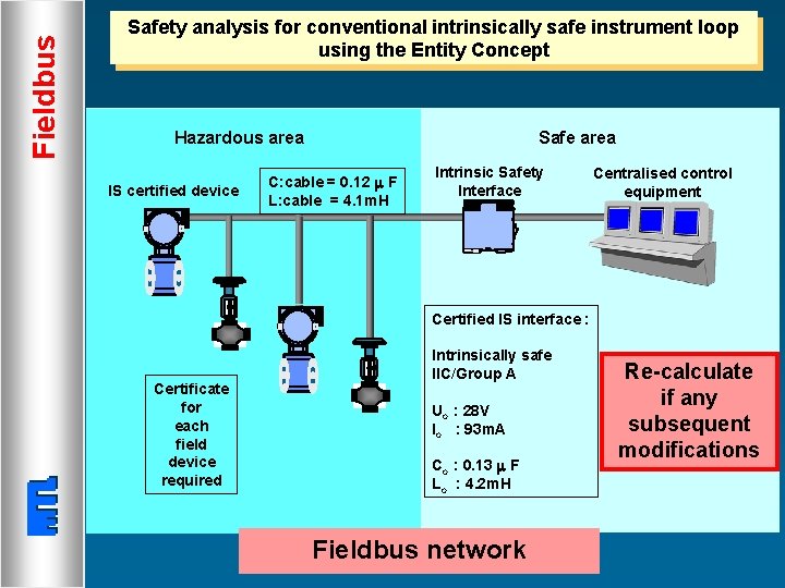 Fieldbus Safety analysis for conventional intrinsically safe instrument loop using the Entity Concept Hazardous