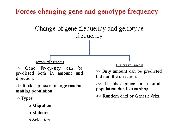 Forces changing gene and genotype frequency Change of gene frequency and genotype frequency Systematic