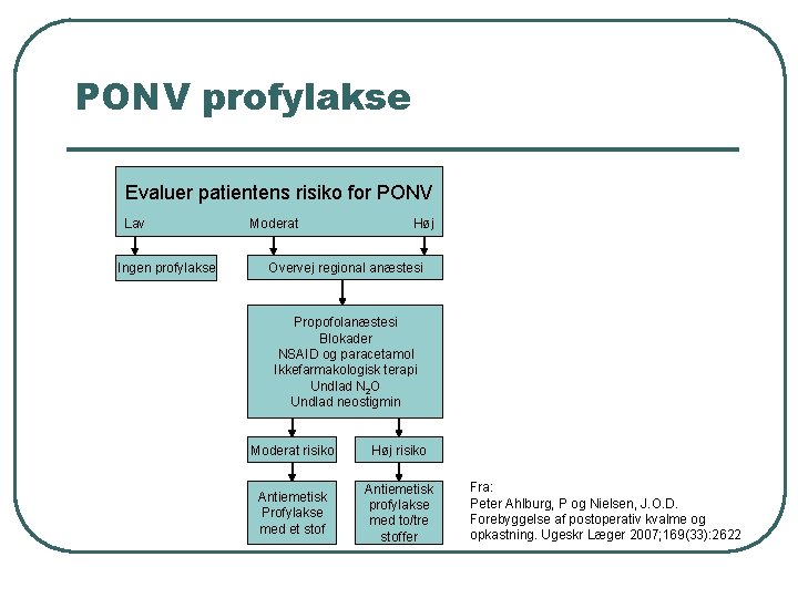 PONV profylakse Evaluer patientens risiko for PONV Lav Ingen profylakse Moderat Høj Overvej regional