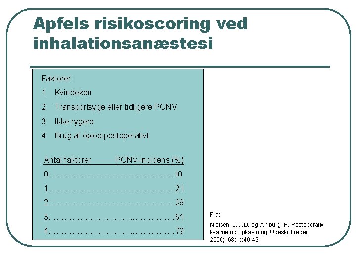 Apfels risikoscoring ved inhalationsanæstesi Faktorer: 1. Kvindekøn 2. Transportsyge eller tidligere PONV 3. Ikke